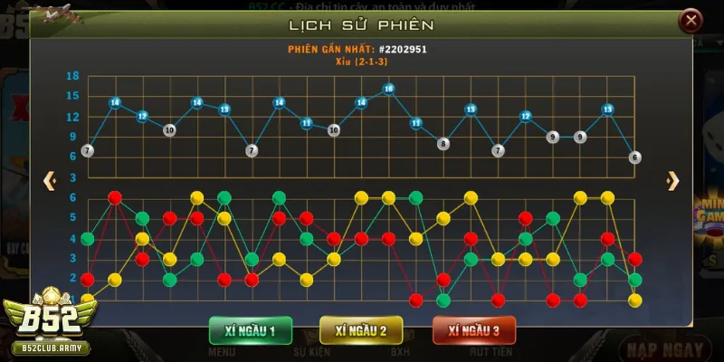 Chuỗi Fibonacci bất bại tại B52 club